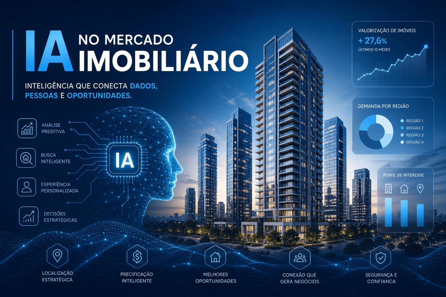 Casos Práticos de IA no Mercado Imobiliário