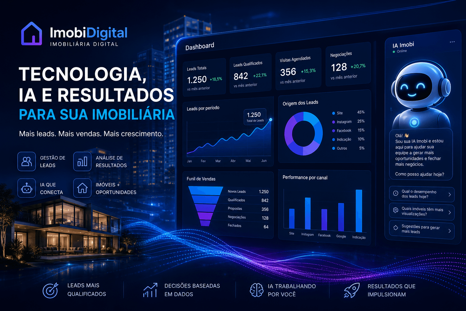 Como a IA Reduz Perda de Leads no Mercado Imobiliário