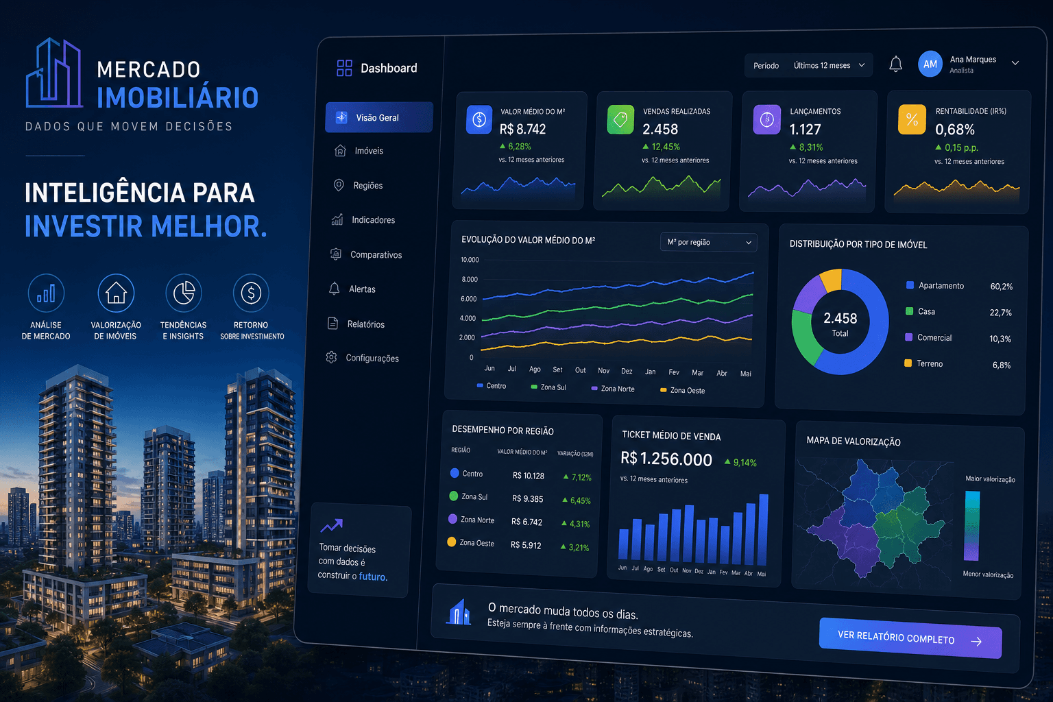 Dashboards + IA: Visualização e Ação no Imobiliário