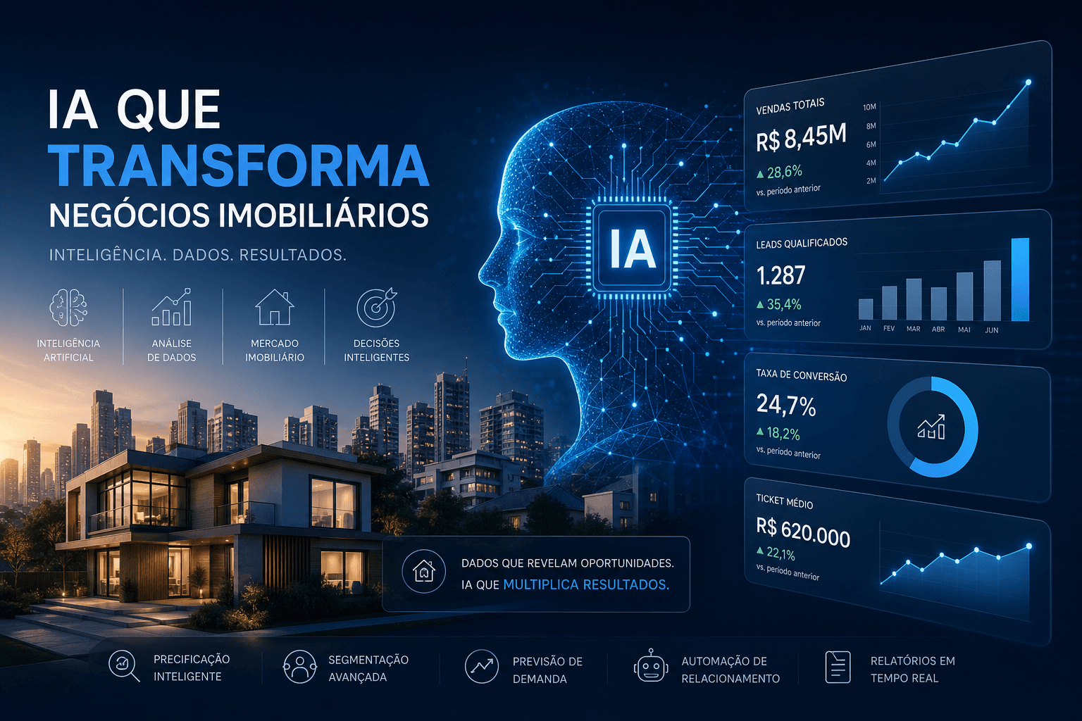 IA e Performance Comercial Imobiliária: Métricas-Chave