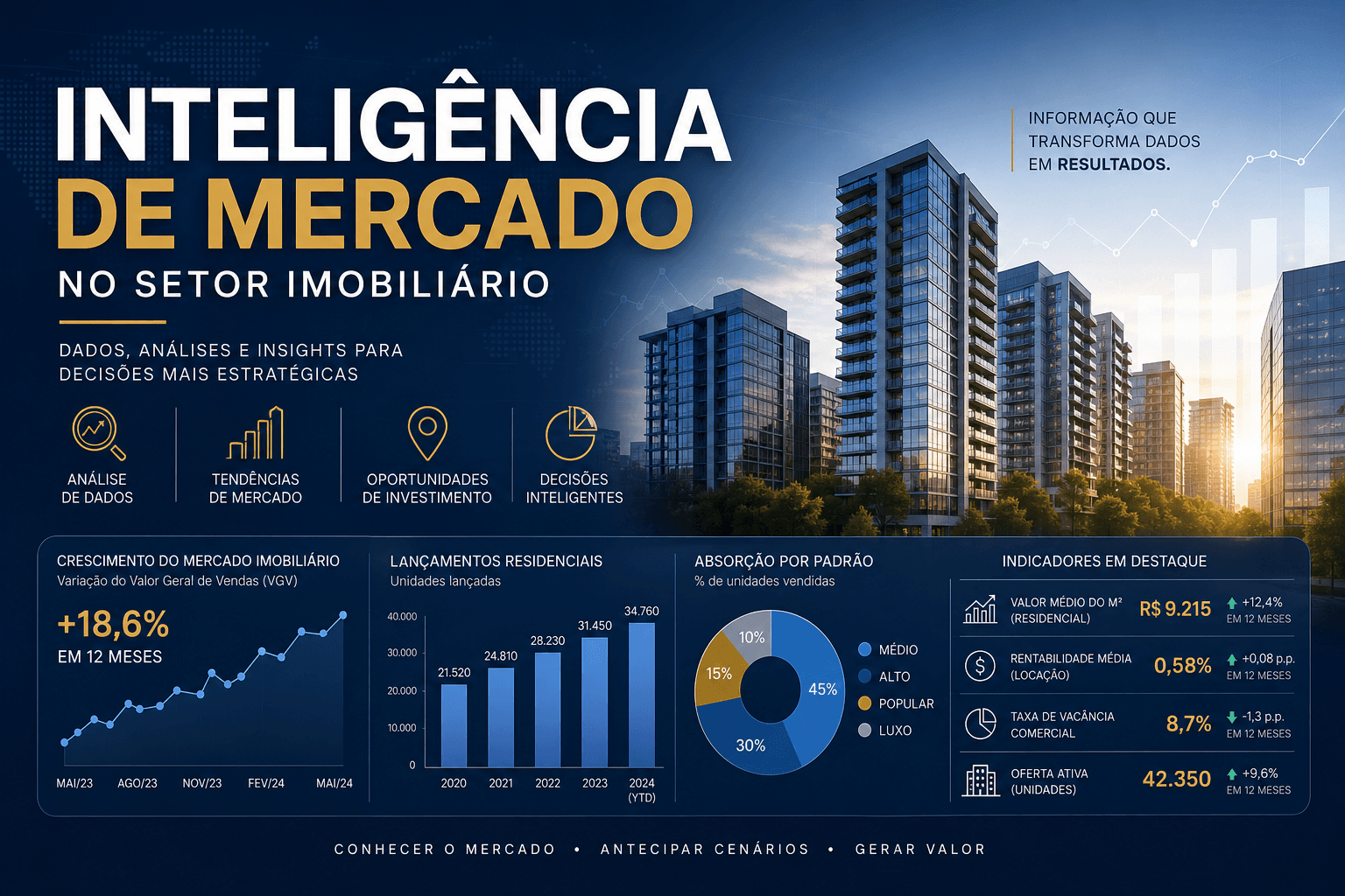 Inteligência de Mercado Imobiliário: Onde Atuar